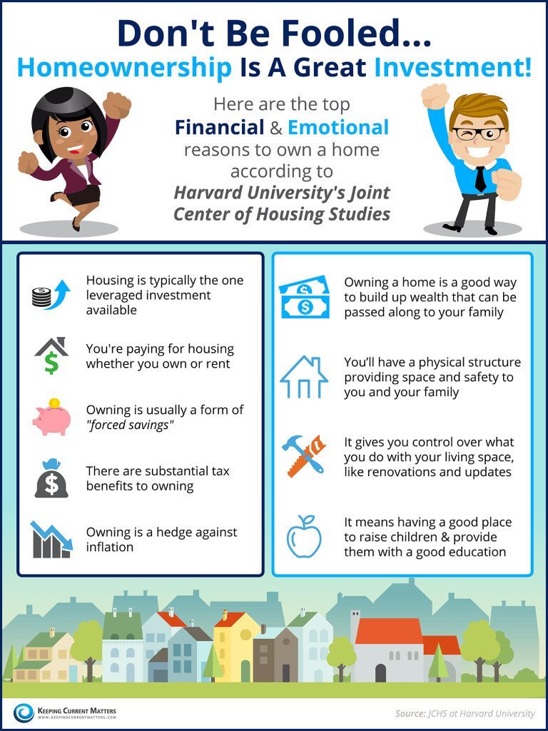 Infographic Dont Be Fooled.. Homeownership Is A Great Investment!