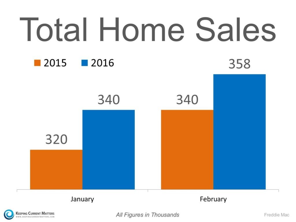 total home sales Charlotte NC