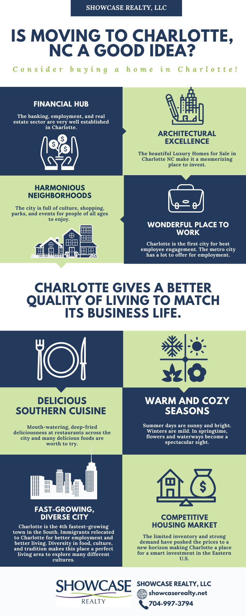 Charlotte NC Homes for Sale