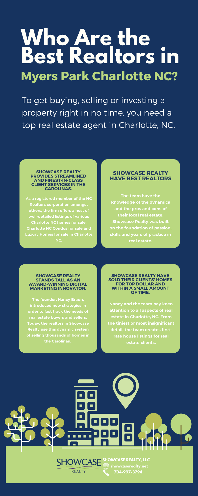 Charlotte NC Best Realtors