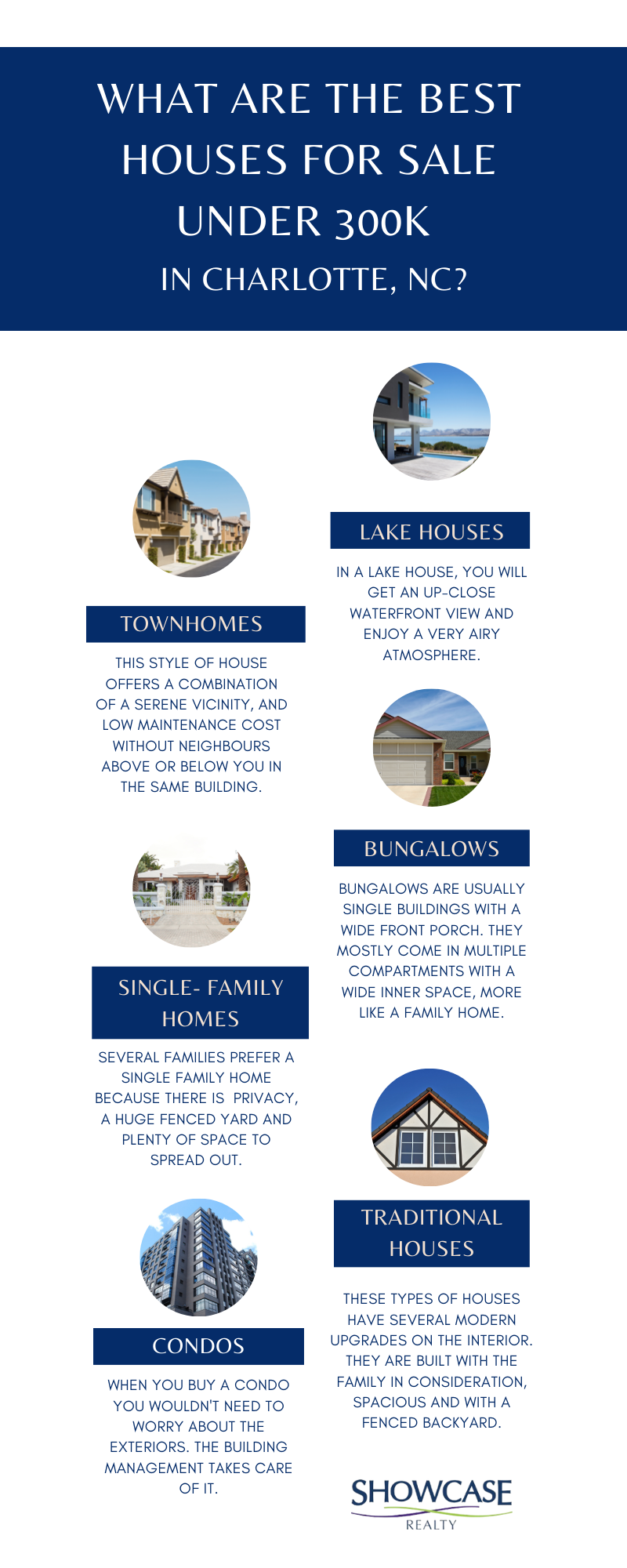 Charlotte NC Homes for Sale