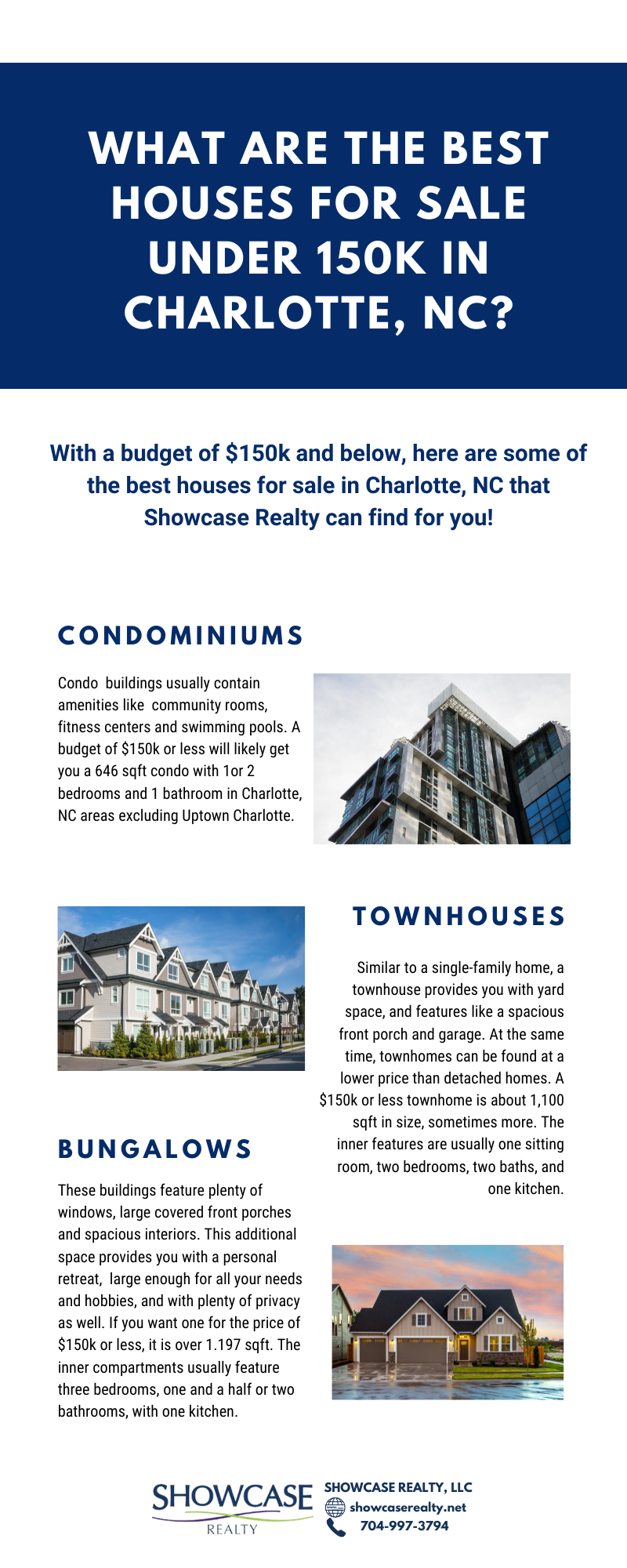 Charlotte NC Real Estate Properties for Sale
