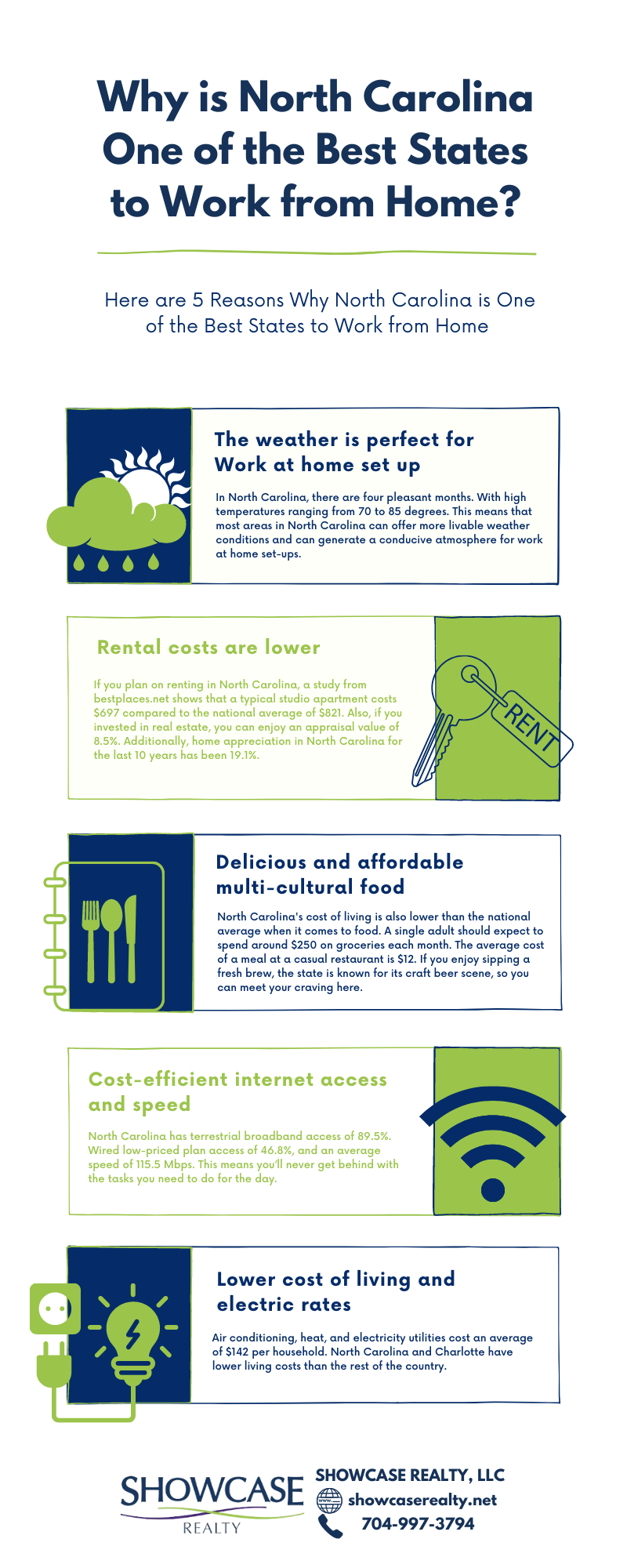 Showcase Realty - Showcase Realty can help you find the best place for a work-from-home setup Showcase Realty