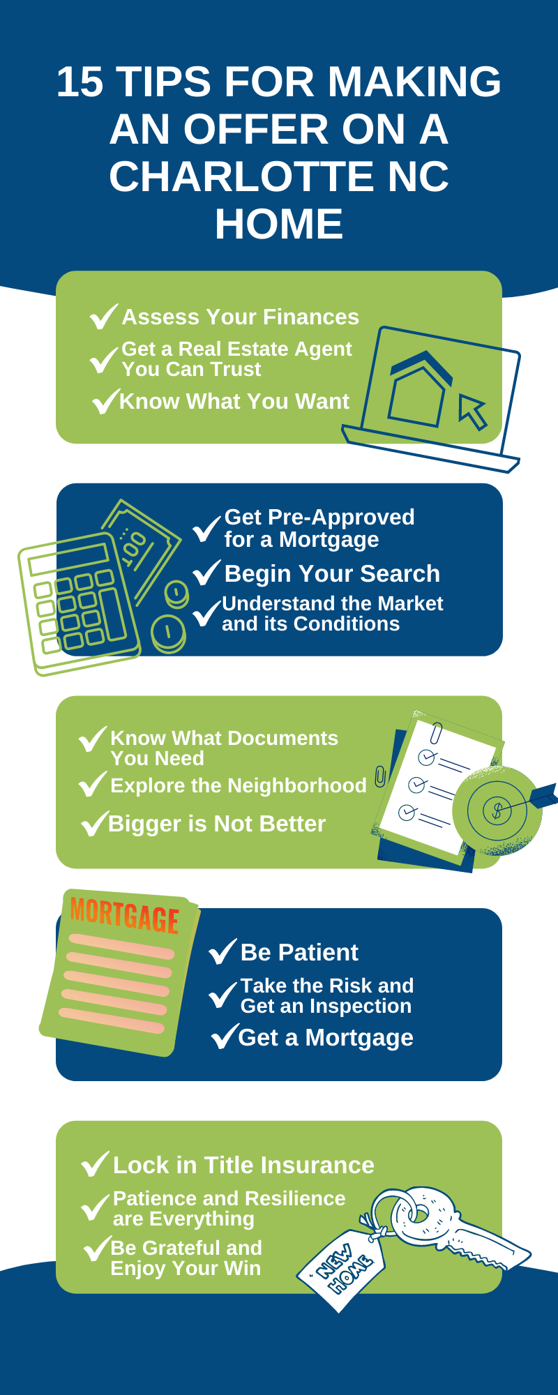 Making an Offer on Charlotte NC Homes
