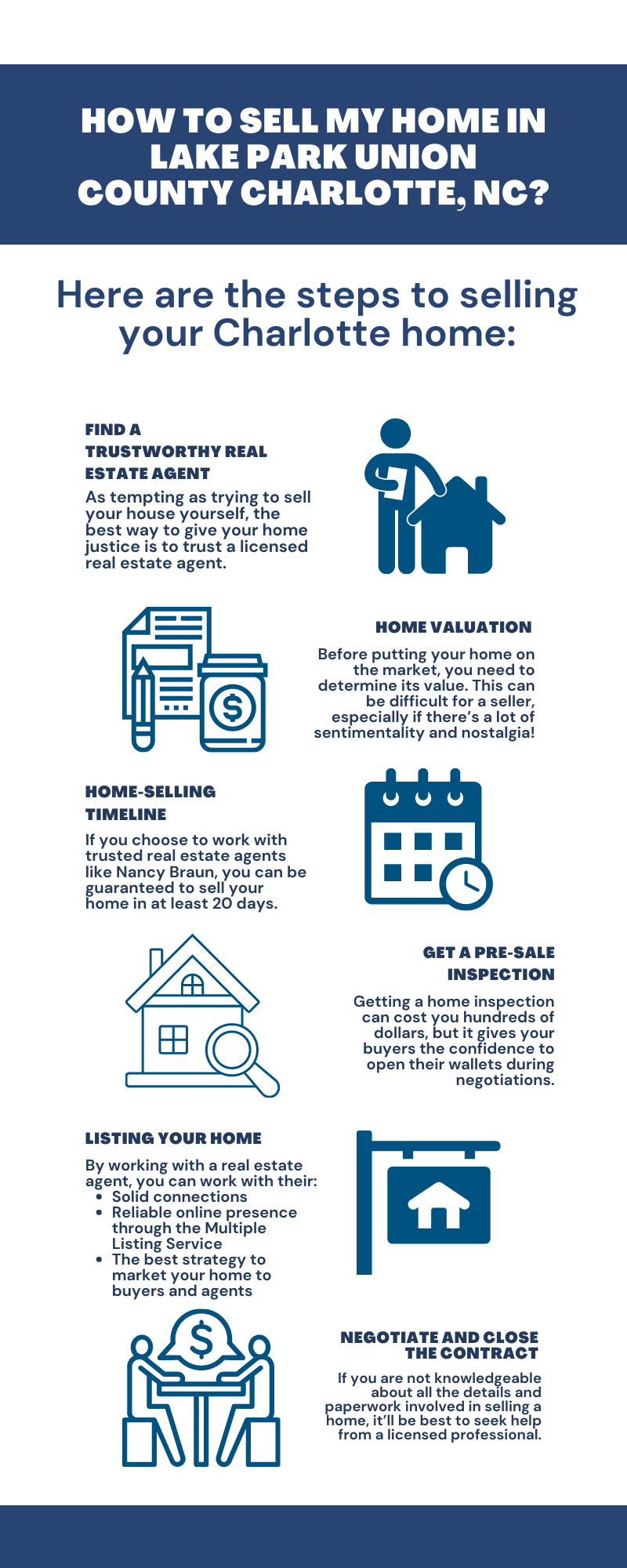 Homes in Lake Park Union County Charlotte, NC