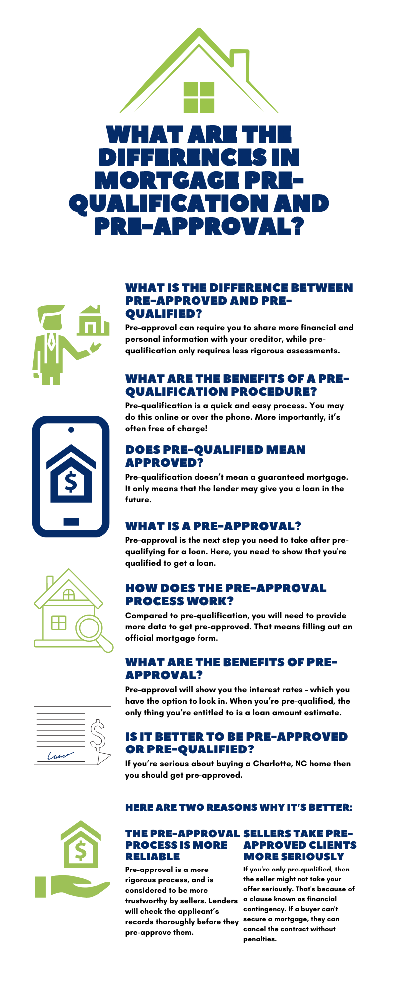 Charlotte, NC Real Estate