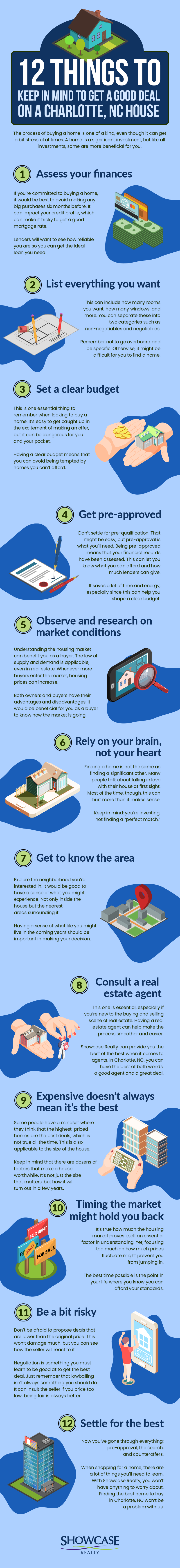 12 Things to Keep in Mind to Get a Good Deal on a Charlotte NC House Infographics Charlotte NC Homes