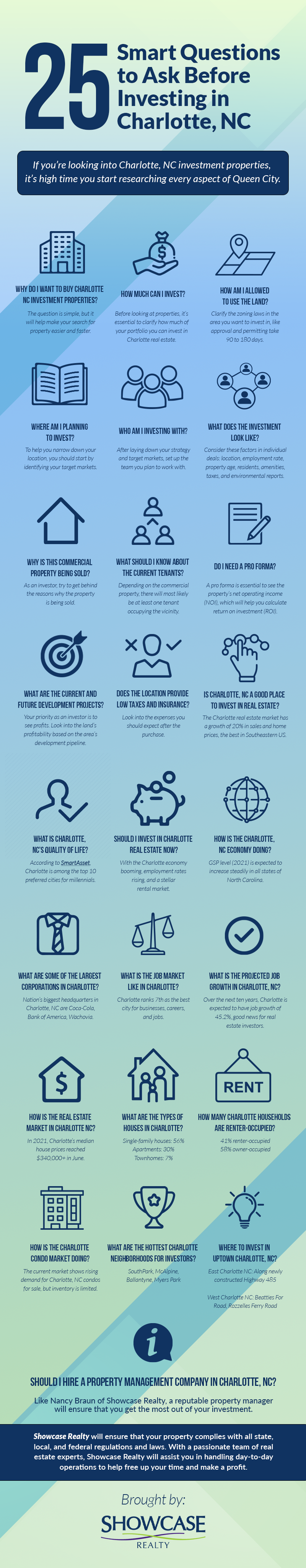 Smart Questions to Ask Before Investing in Charlotte NC Infographics Real Estate in Charlotte NC