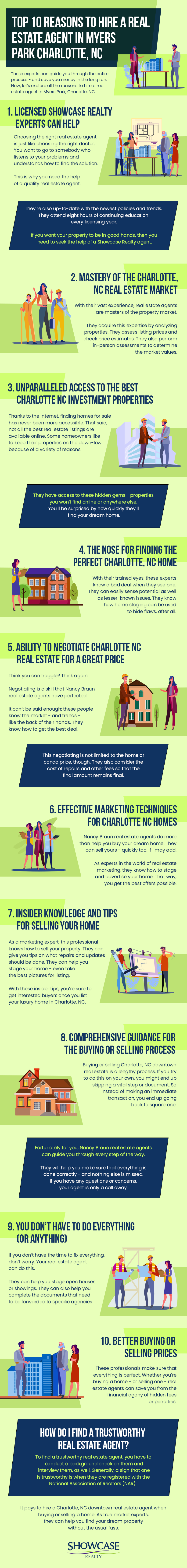 Myers Park Charlotte, NC  Real Estate Agent