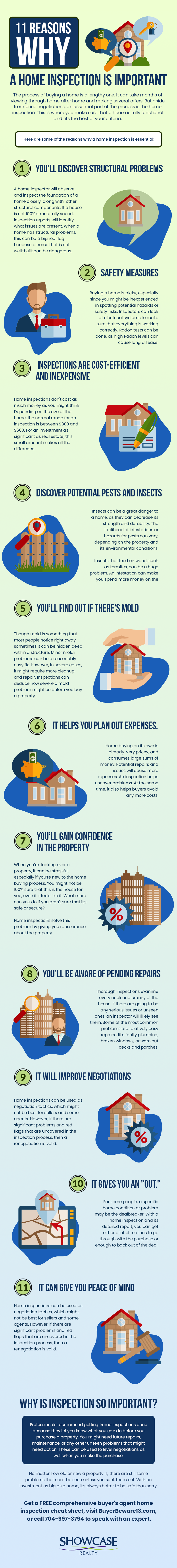 Home inspection in Charlotte NC