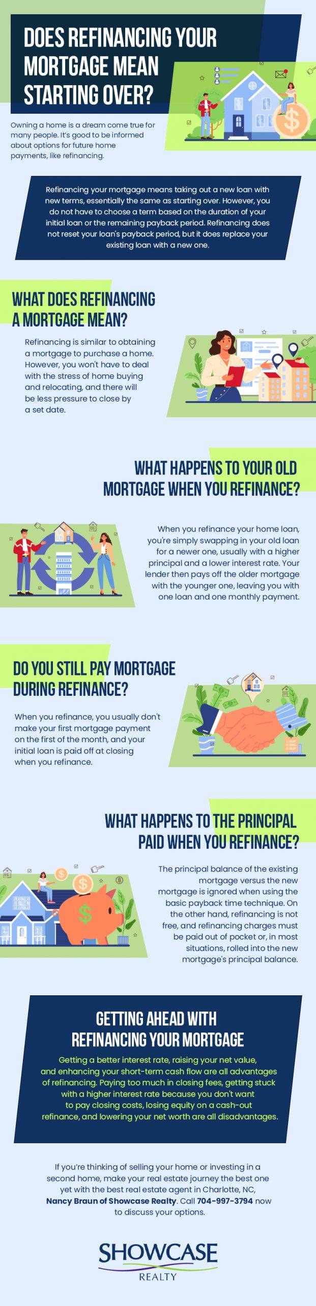 Reasons for Refinancing Mortgage - Does Refinancing Your Mortgage Mean Starting Over? Does Refinancing Your Mortgage Mean Starting Over Infographics scaled