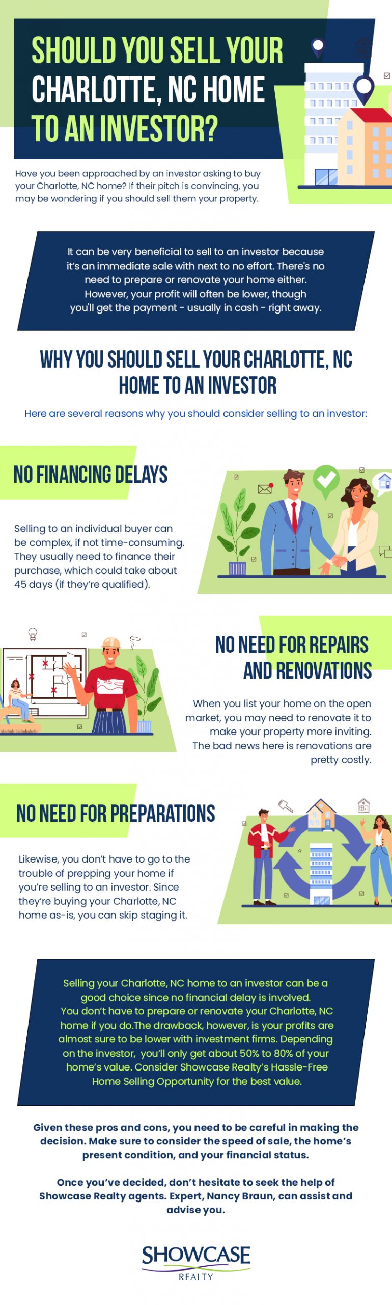 Should You Sell Your Charlotte NC Home to an Investor Infographics scaled