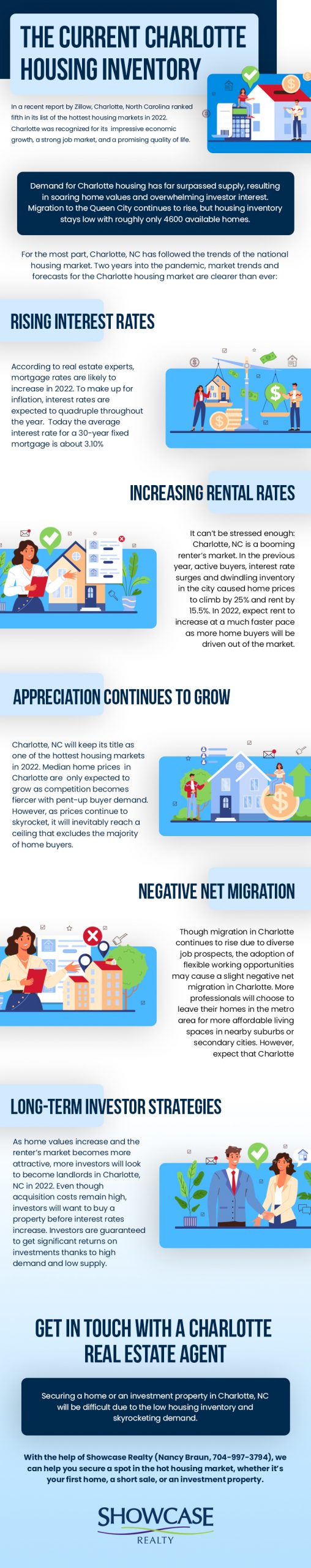 The Current Charlotte Housing Inventory Infographics scaled