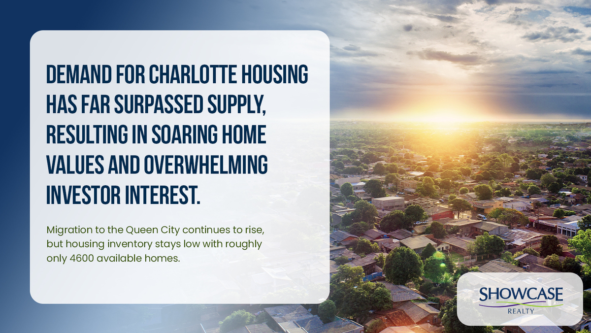 Housing Market in Charlotte, NC 