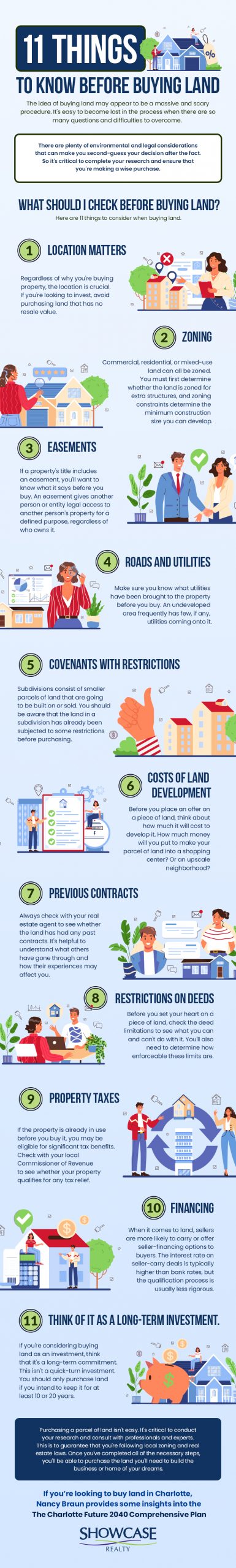 11 Things to Know Before Buying Land Infographics scaled