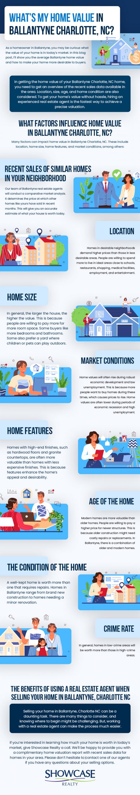 Whats My Home Value in Ballantyne Charlotte NC Infographics scaled