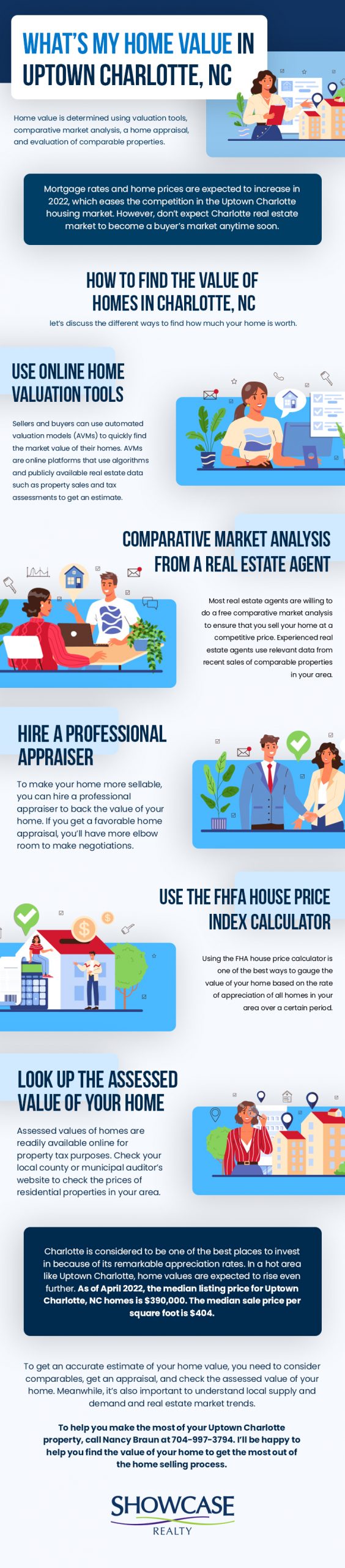 Whats My Home Value in Uptown Charlotte NC Infographics scaled' width=