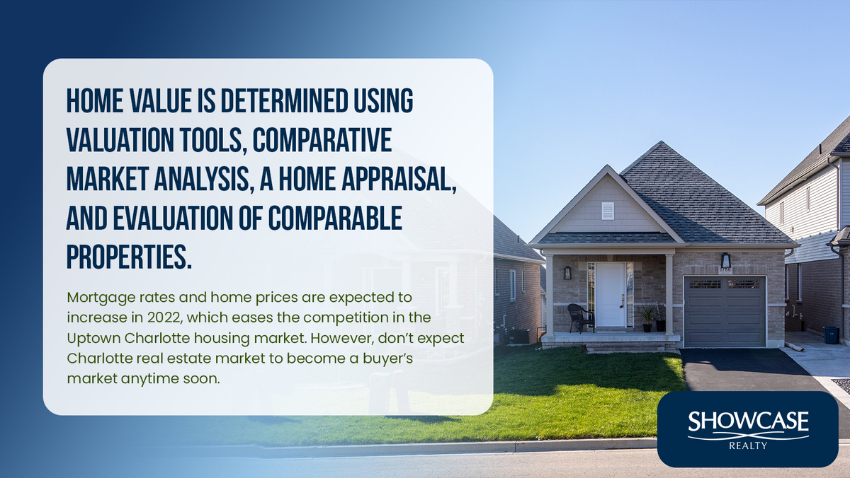 Determining Home Value - Home value is determined using valuation tools, comparative market analysis, a home appraisal, and evaluation of comparable properties. Uptown Charlotte NC Home Value