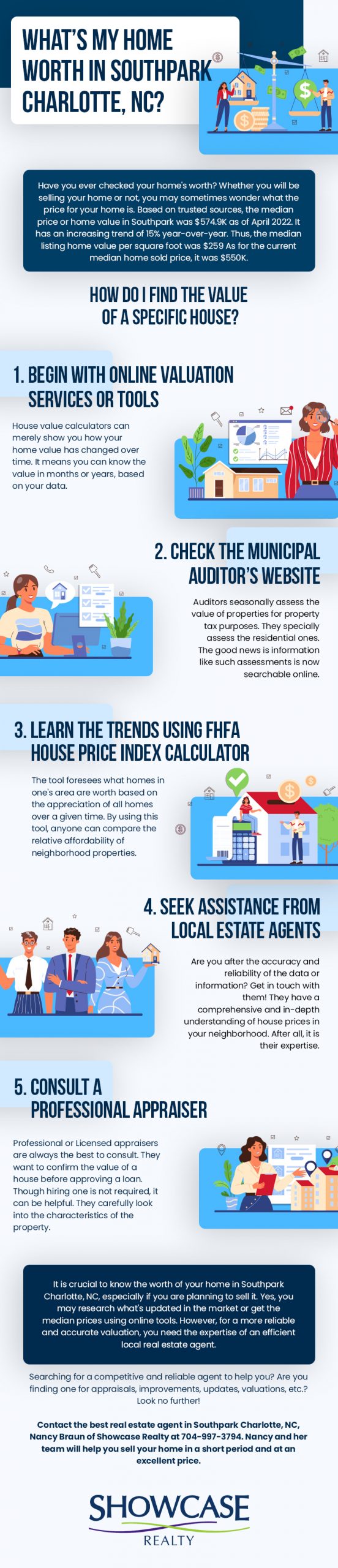 Factors Affecting a Home’s Worth - There are several factors that are crucial in knowing the value of a house. Factors Affecting a Home’s Worth