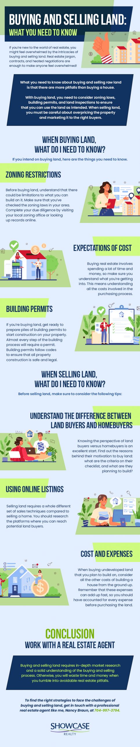 Buying and Selling Land What You Need to Know Infographics scaled' width=