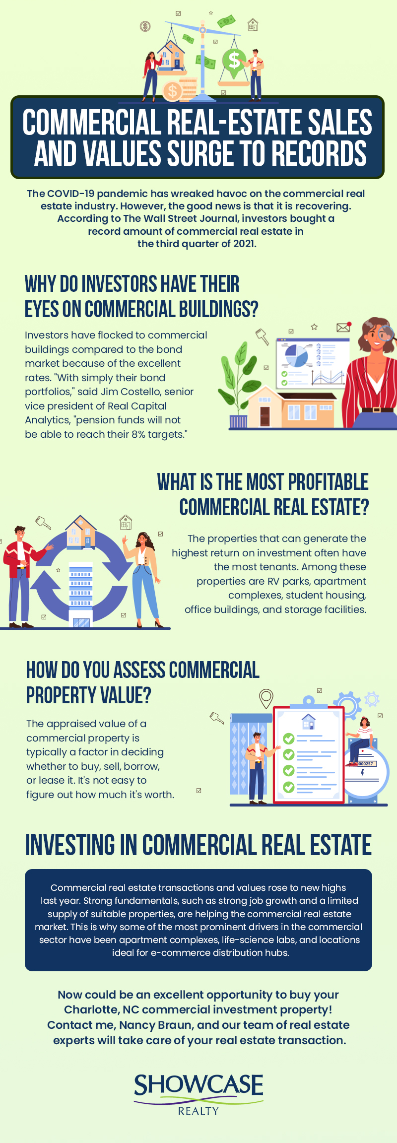 Commercial Real Estate Sales and Values Surge to Records Infographics' width=