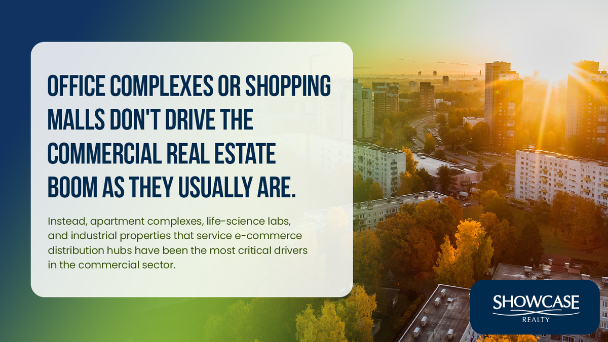 Charlotte NC Real Estate