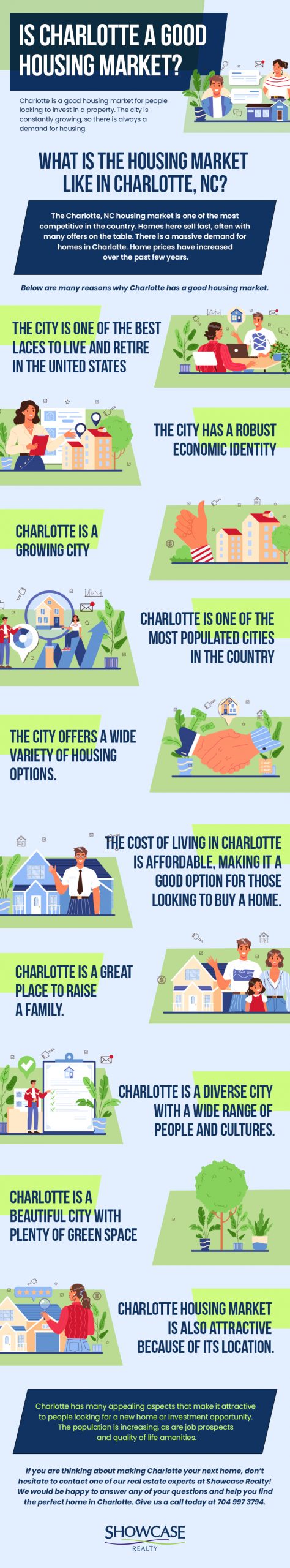 Is Charlotte a Good Housing Market Infographics
