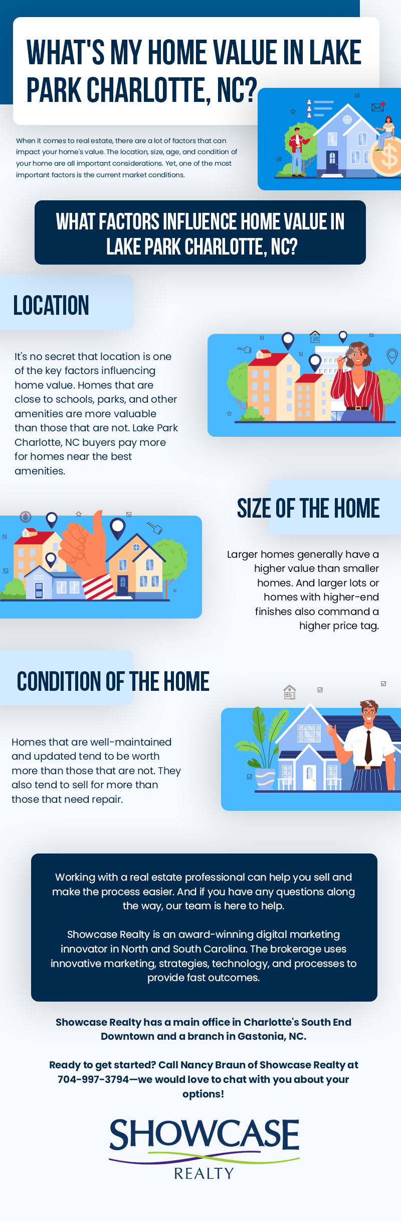 Best Real Estate Agent in Charlotte NC - Follow this link to learn about what your Lake Park Charlotte, NC home is worth Infographics