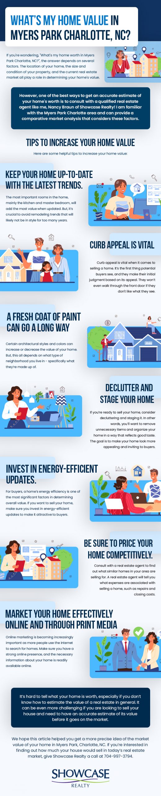 Myers Park Real Estate Properties