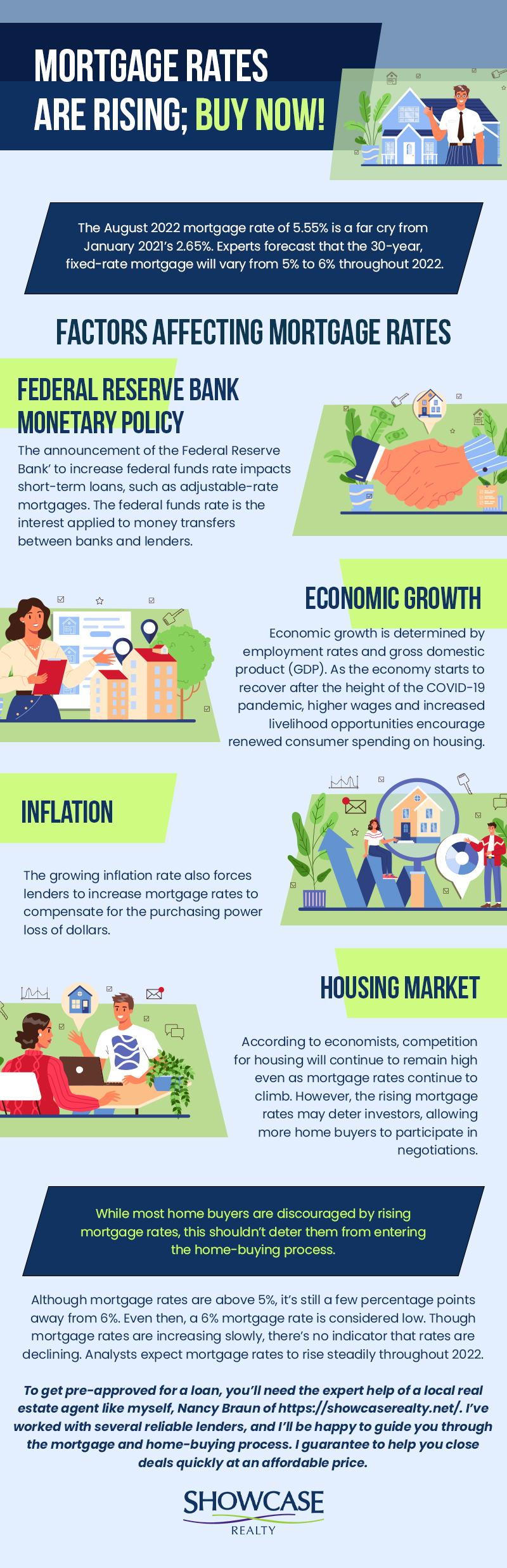 Mortgage Rates Are Rising Buy Now Infographics