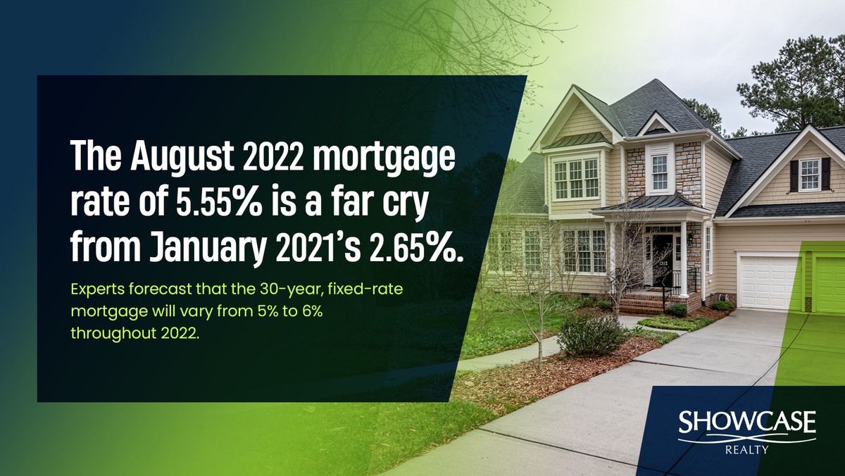 Nancy Braun Real Estate Agent - In this article, let’s review the mortgage rate trends in  2022