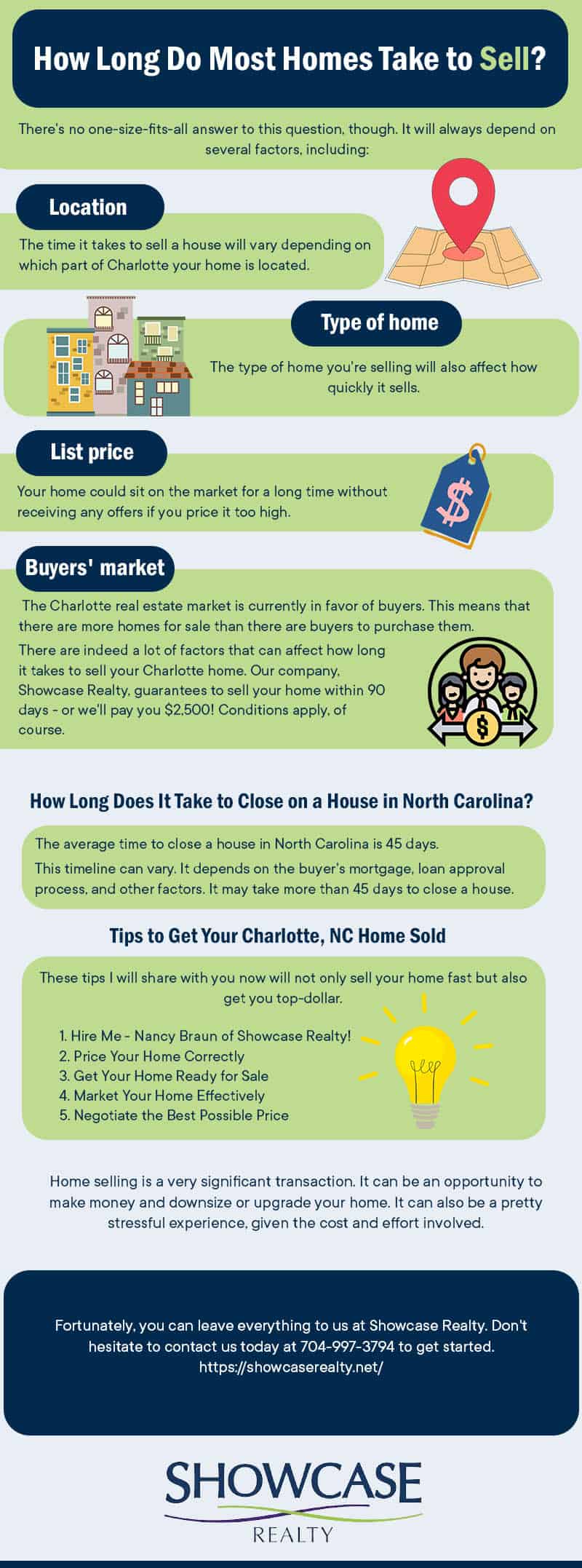 Top Real Estate Agent in Charlotte NC - Leave everything you need to do in a home-selling process to Nancy Braun of Showcase Realty by calling 704-997-3794 today.