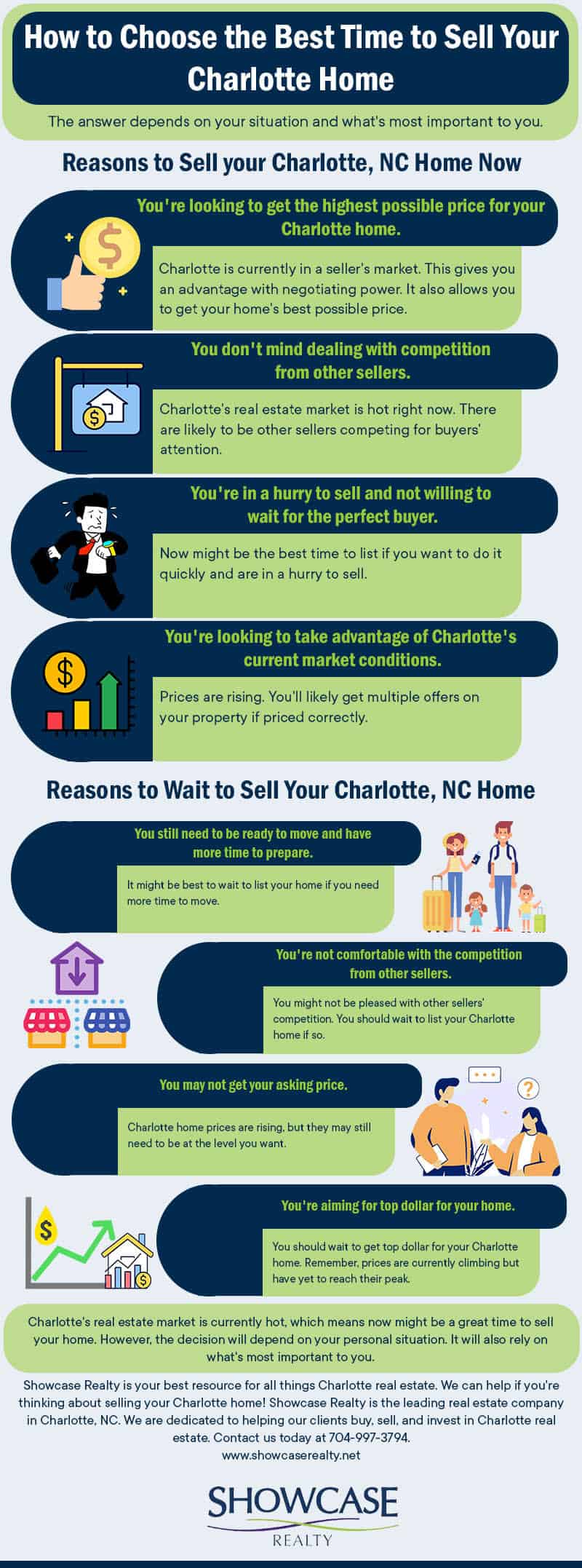 Best Real Estate Agent in Charlotte NC - Nancy Braun of Showcase Realty is your best resource for all things Charlotte real estate.