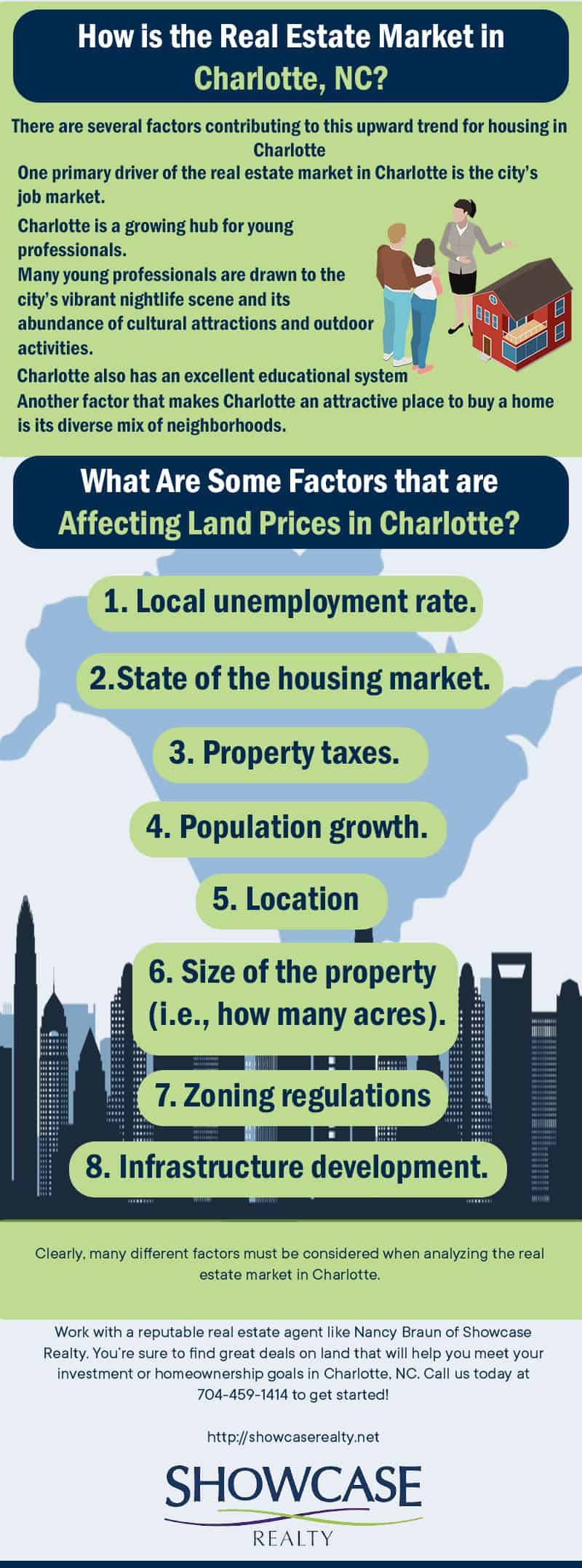 Charlotte North Carolina Homes for Sale - Call Nancy Braun of Showcase Realty today to assist you with finding great deals on land.
