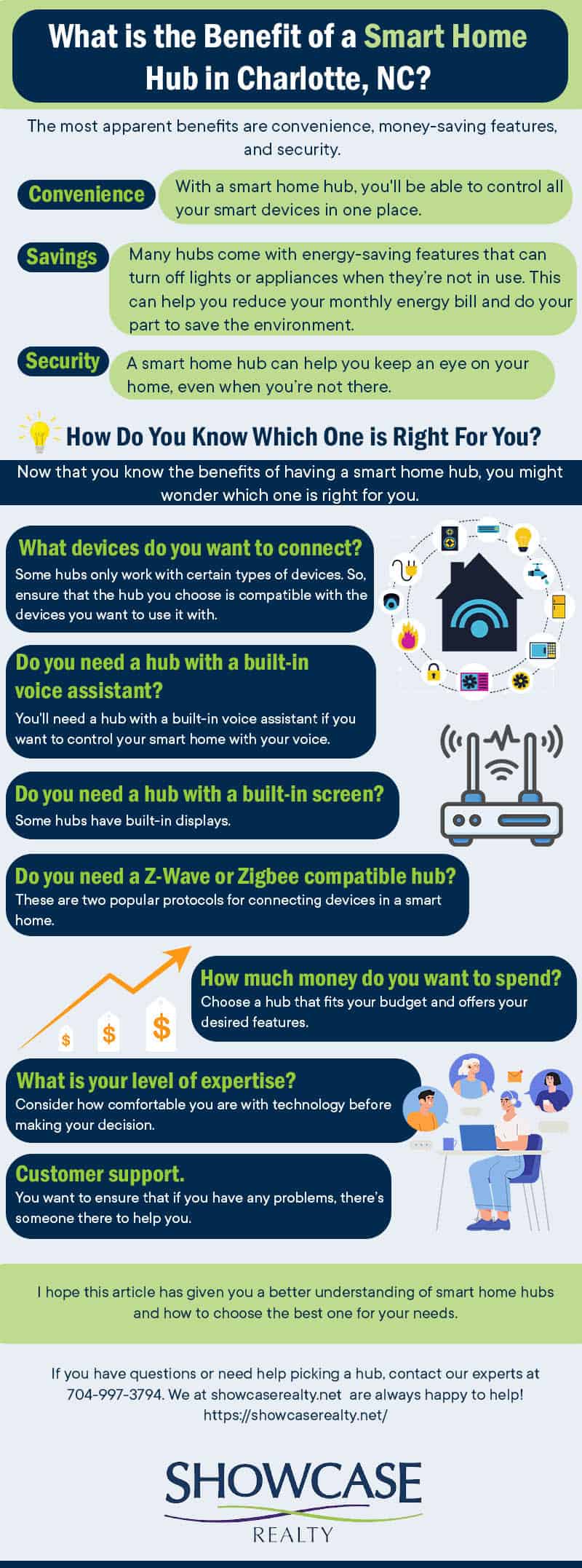 Top Real Estate Companies in NC - Visit this link to know the most popular hub in Charlotte, NC