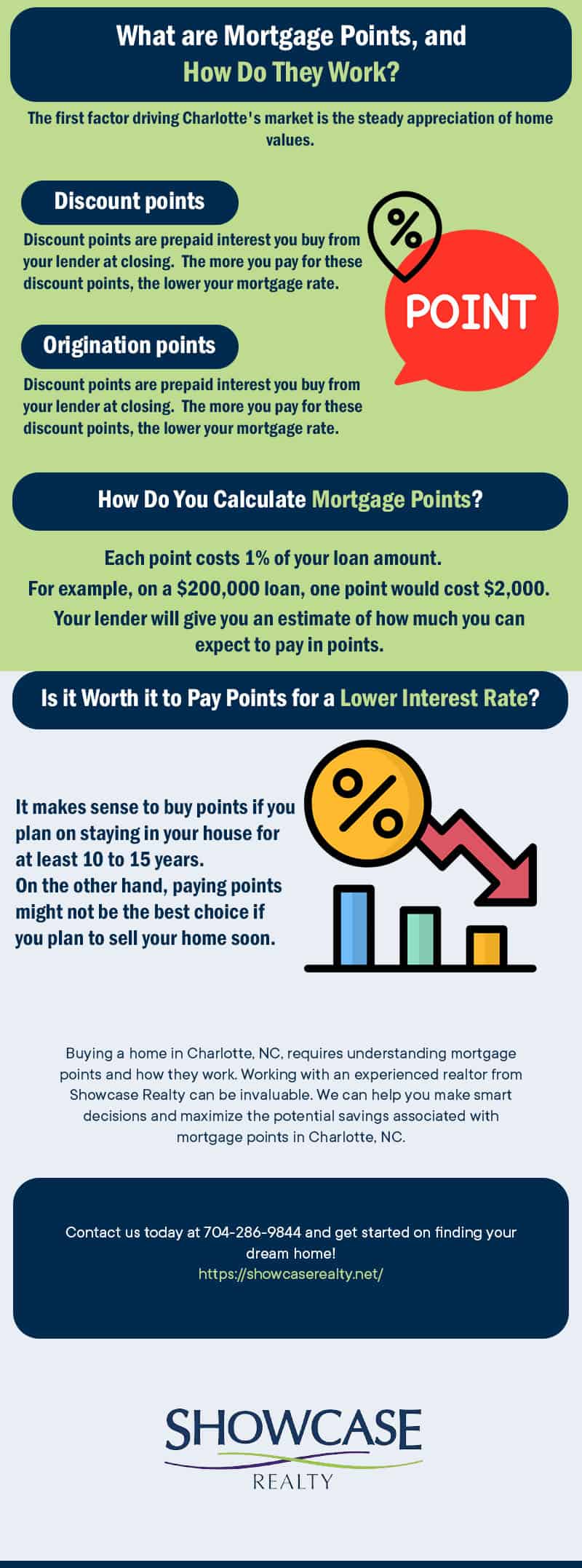 Charlotte, NC Home Value - Make the most of your Charlotte home-buying experience by learning about mortgage points and how they can help you save on your loan.