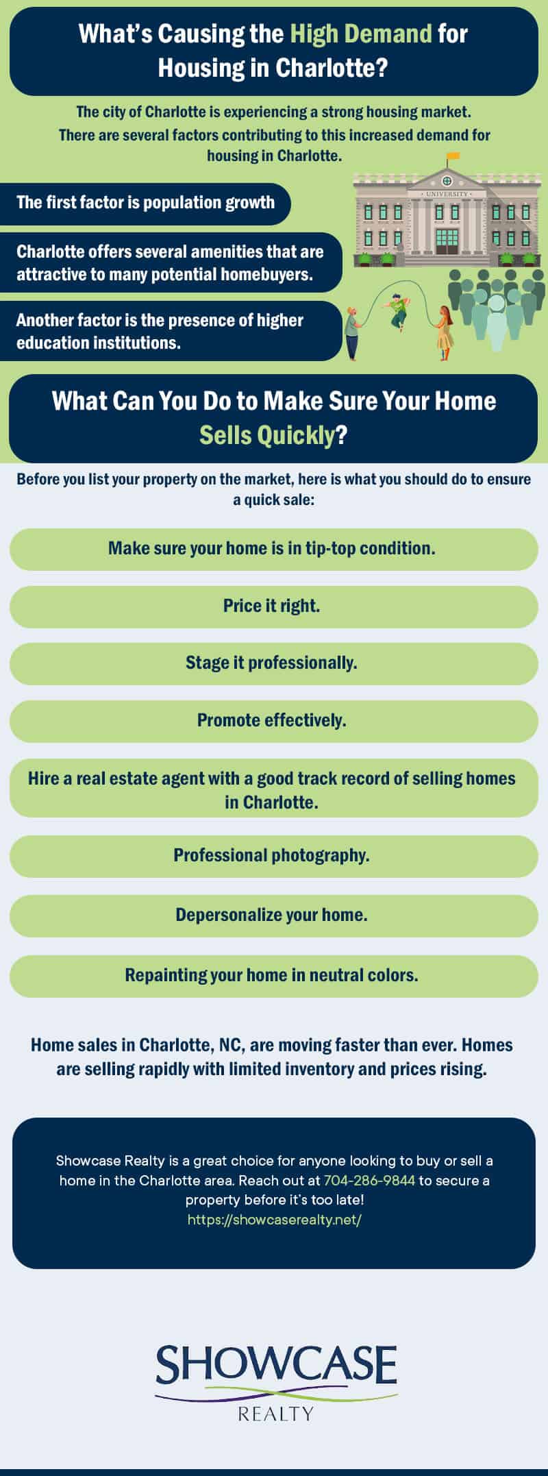 Charlotte, NC Home Value - Unlocking Your Home Selling Success with Expertise and Results