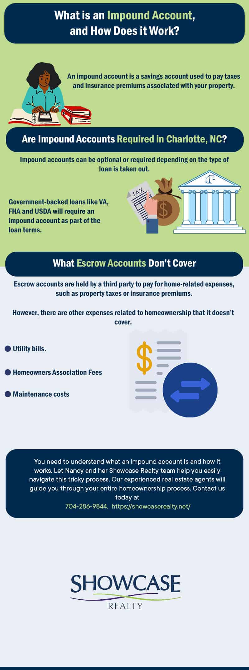 Showcase Realty - Confused about impound accounts and how they relate to your real estate journey in Charlotte, NC? Our real estate experts have covered you, providing a smart, comprehensive overview of these accounts in our latest blog post.