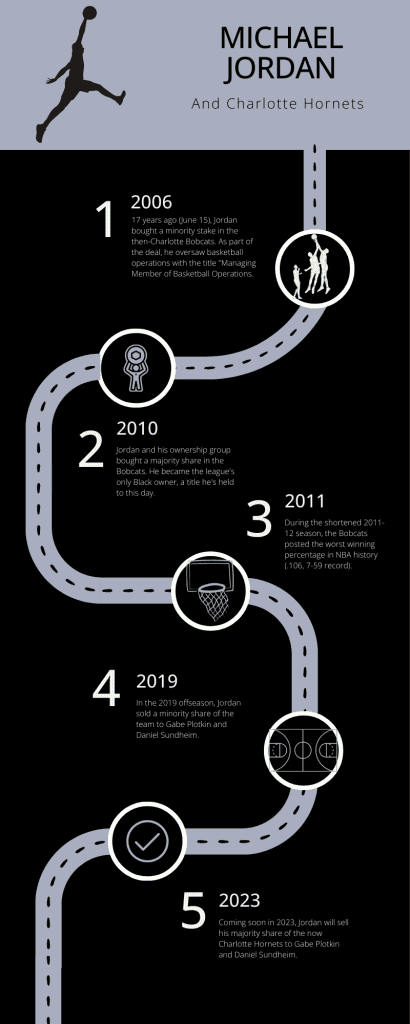 Michael Jordan,Charlotte Hornets