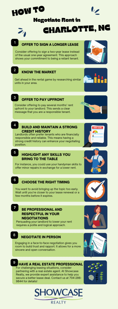 Rent Control,Does Charlotte,NC Have Rent Control