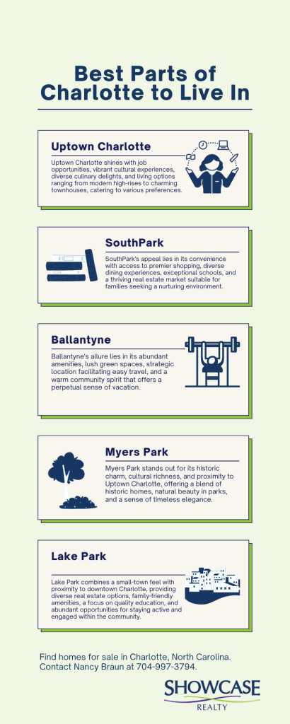 Best Parts of Charlotte to Live In: Homes for Sale in Charlotte NC