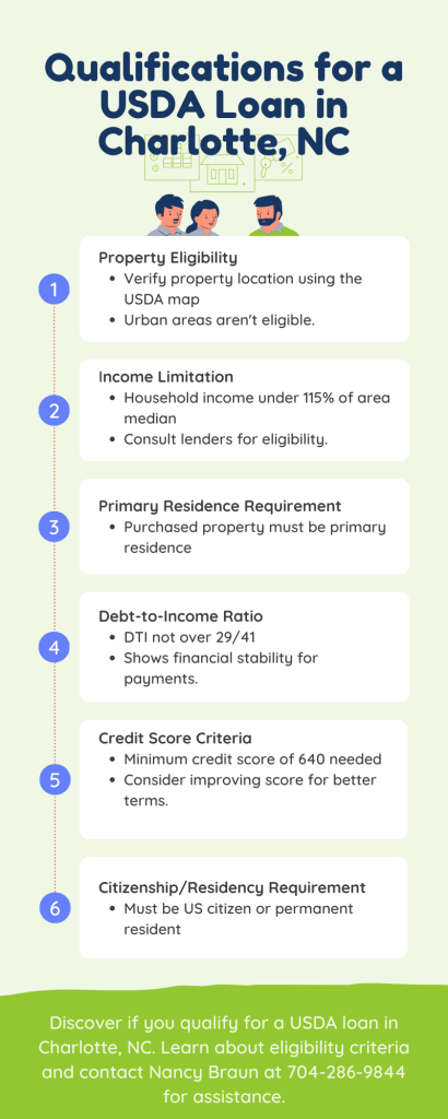 Charlotte NC Investment Properties - USDA Loan Qualification Criteria