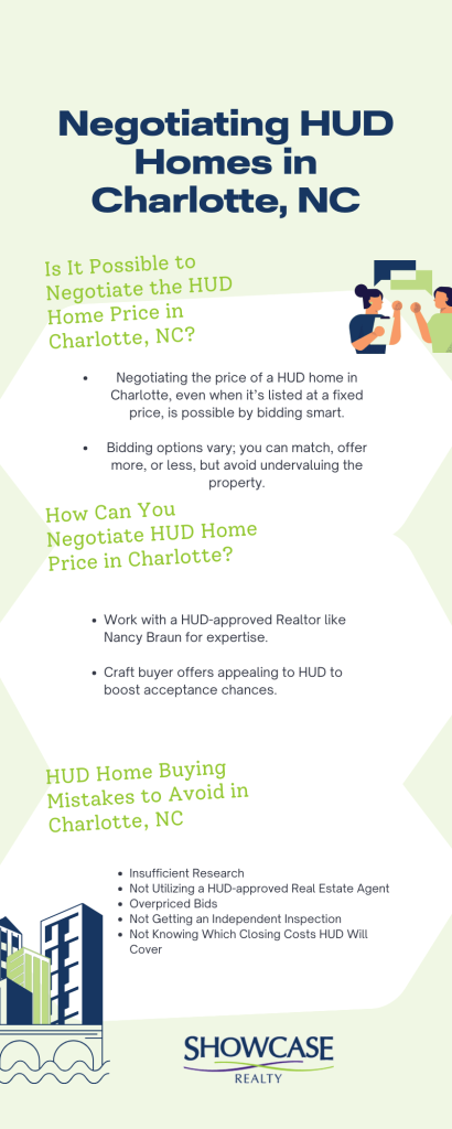 Secrets to negotiating HUD homes in Charlotte, NC with expert guidance from the top real estate agents, ensuring savvy decisions in the competitive real estate market.