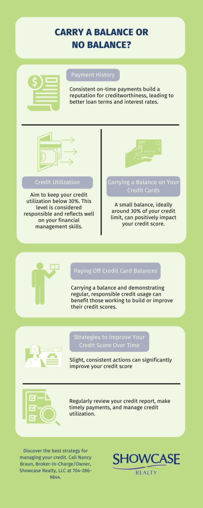 Infographic illustrating the impact of carrying a balance or no balance on your credit score, essential knowledge for those considering Charlotte NC homes for sale, guided by Nancy Braun's expertise at Showcase Realty.
