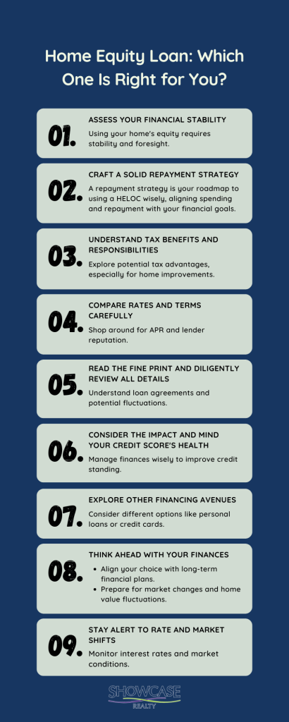 Making informed decisions about home equity loans in Charlotte NC's real estate market with detailed infographics, supporting your homeownership goals.