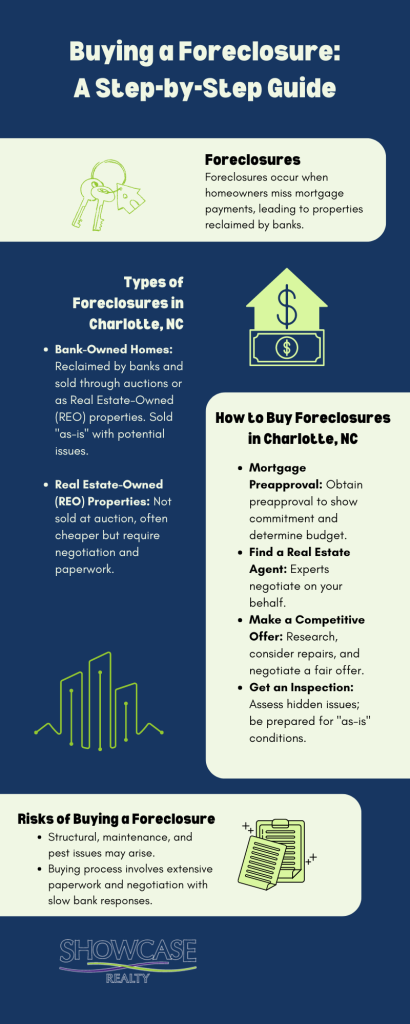Discover the process of buying foreclosed properties in Charlotte North Carolina, perfect for those seeking homes for sale.
