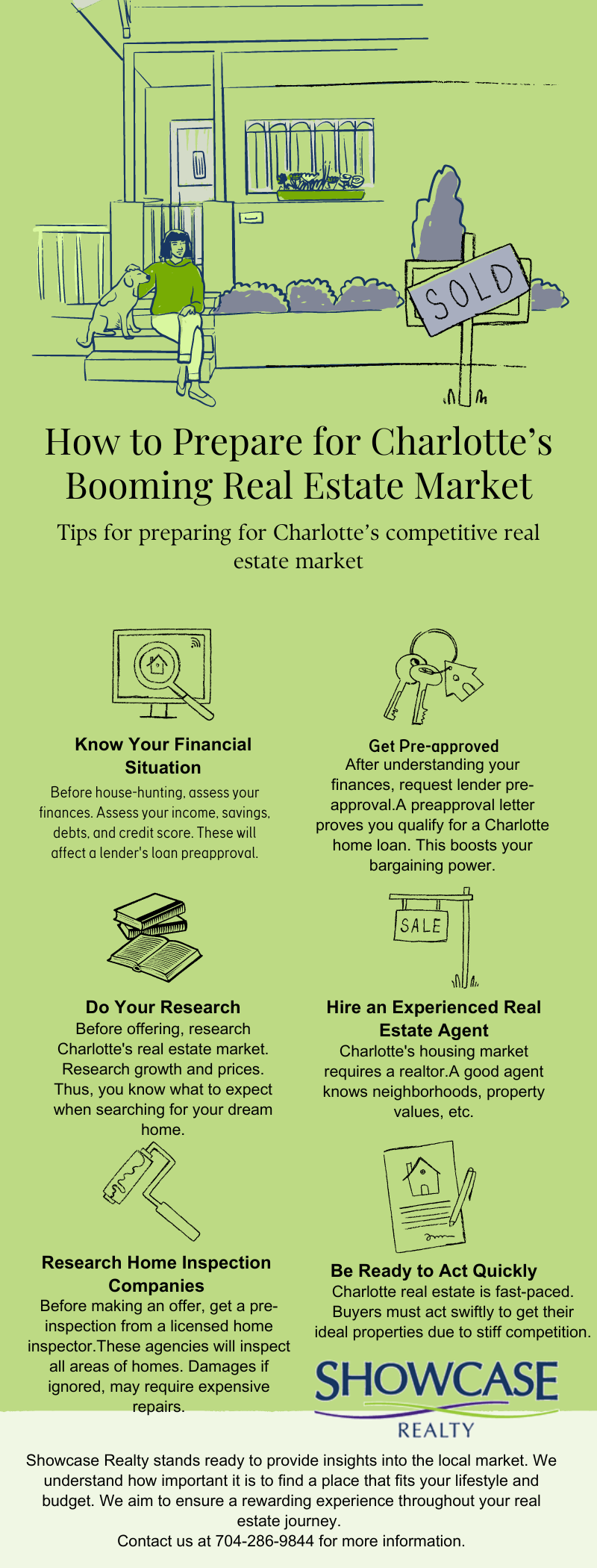 Showcase Realty provides tips on how to prepare for the booming real estate market in Charlotte NC with this infographic.