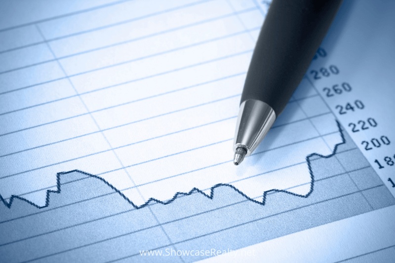 Analyze the trends in Charlotte NC investment properties to determine if home prices are dropping.