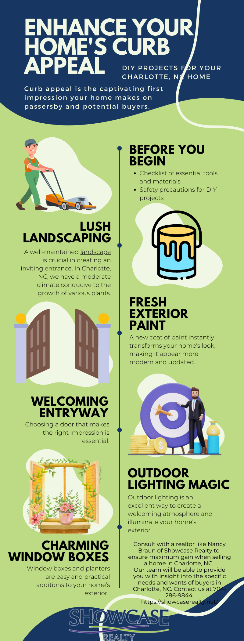 This infographic provides tips to enhance your home's curb appeal, ideal for those looking at Charlotte NC homes for sale.