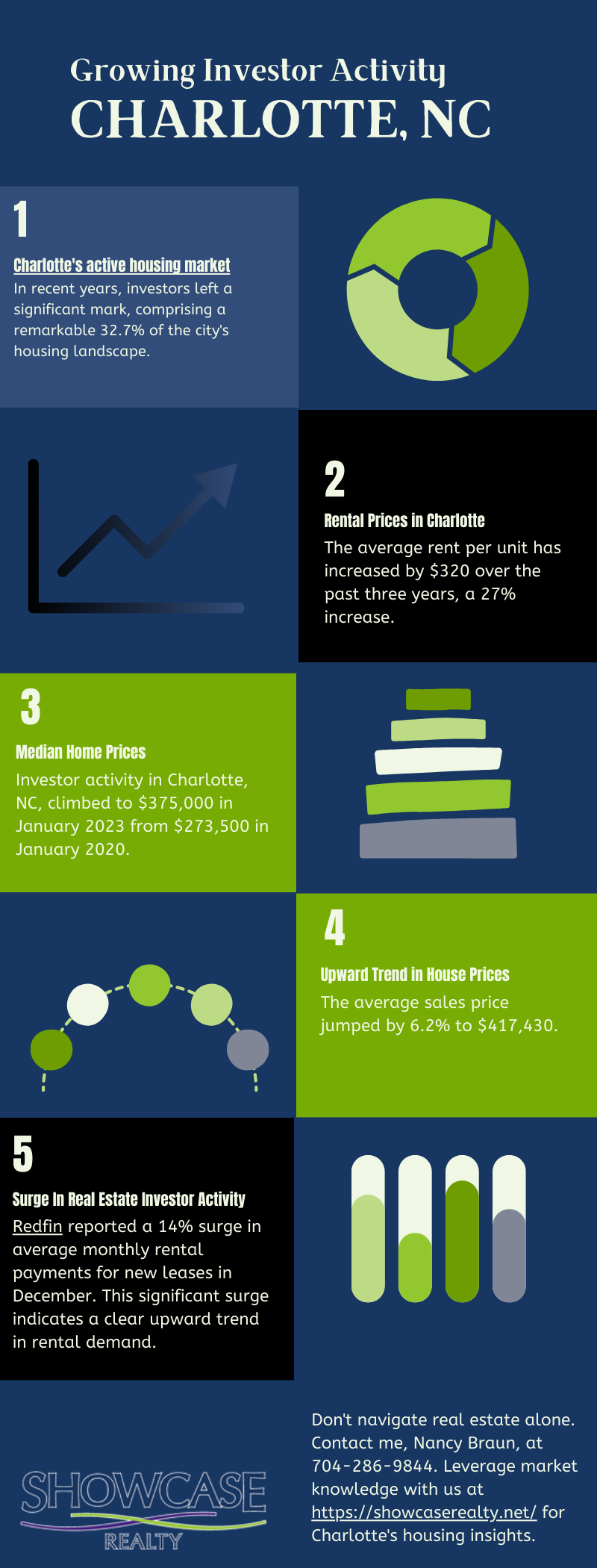 Real Estate Investors Buying Record Share Of U S Homes